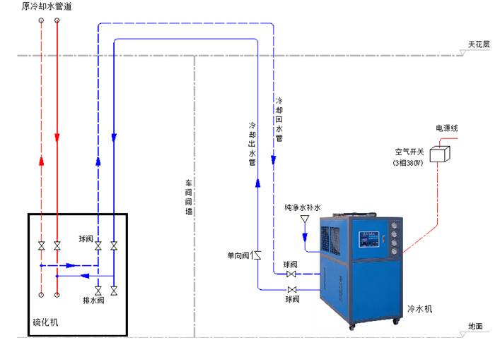 冷水机接管图