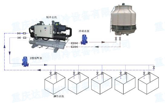 冷水机与冷却塔连接图